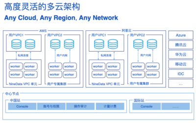 NineData 程序員的數據庫利器與數據處理服務