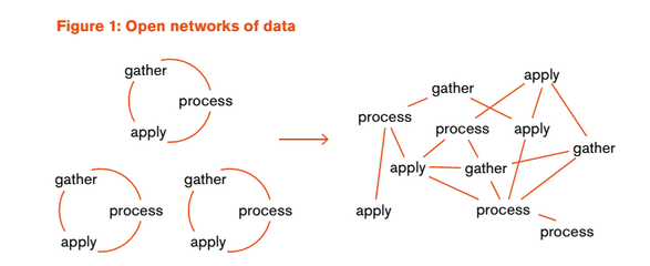 華為與騰訊數據沖突凸顯用戶隱私風險，新報告呼吁構建全新數據治理框架