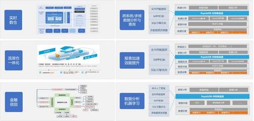 柏睿數據發布五大行業場景解決方案，加速行業用戶構建全域數字能力