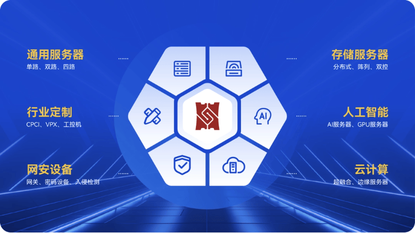 統信UOS服務器版成功適配申威威鑫H8000處理器，推動國產化進程與數據處理服務