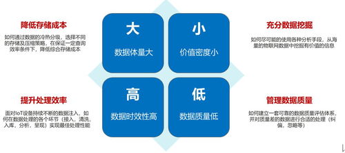 解析物聯網數據分析服務中的數據處理流程與實現策略