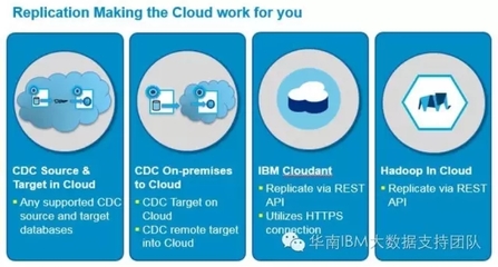 InfoSphere CDC 實現(xiàn)本地數(shù)據(jù)到云端 BigInsights 實時同步，助力動漫及游藝用品銷售數(shù)字化升級